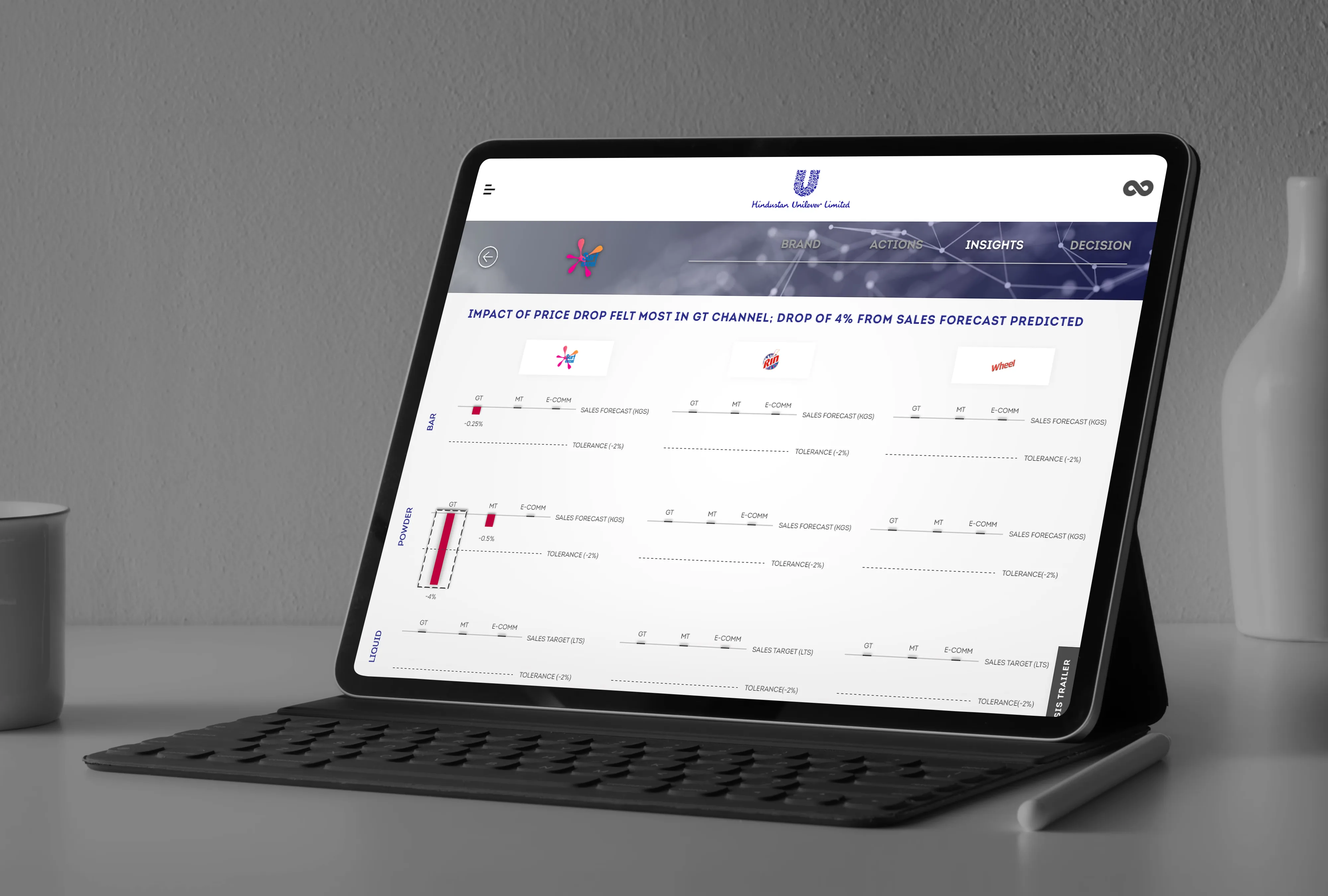 IRIS — AI brand management dashboard, insights view
